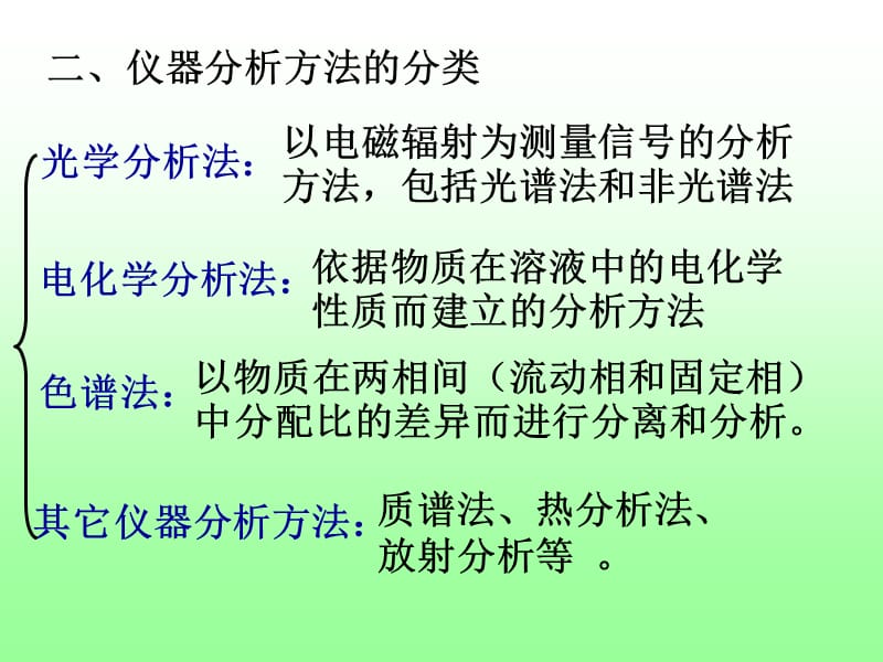 第13章常用仪器分析方法概论.ppt_第3页