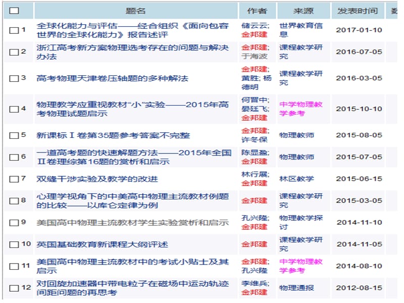 教师专业发展例谈物理教学论文的撰写和发表.ppt_第2页