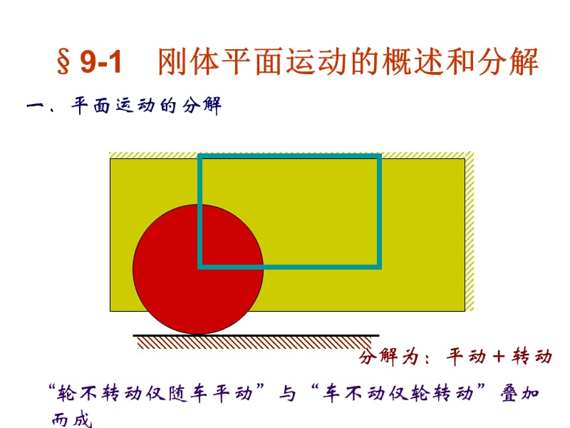 九章节刚体平面运动.ppt_第3页