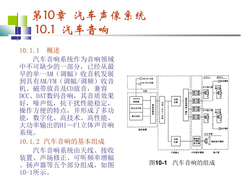 第10章汽车声像系统.ppt_第1页