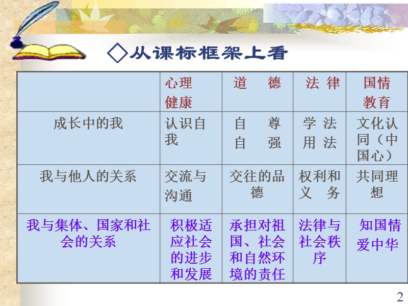 九年级思想品德总复习.ppt_第2页