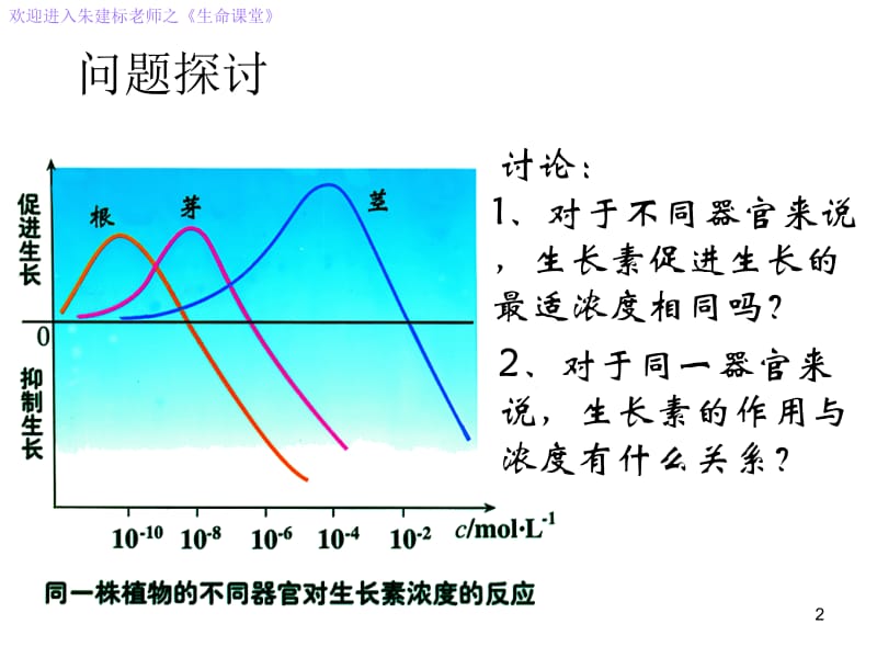 必修3稳态与环境32生长素的生理作用28张.ppt_第2页