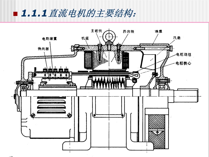 第五篇直流电机ppt课件.ppt_第2页