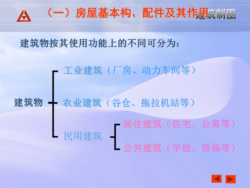 建筑施工图识图建筑师必备00001.ppt_第3页