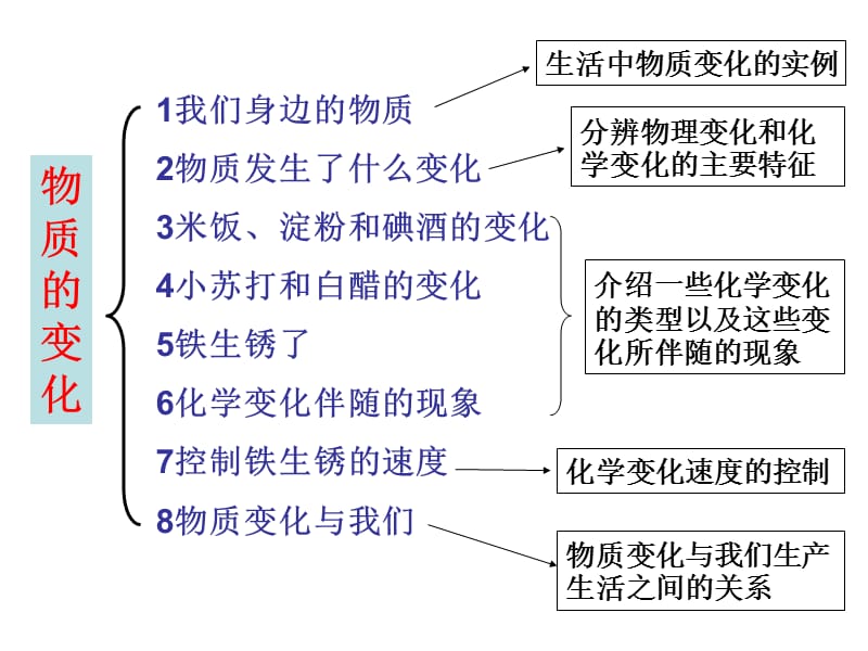 教科版六年级下册二单元8课.ppt_第2页