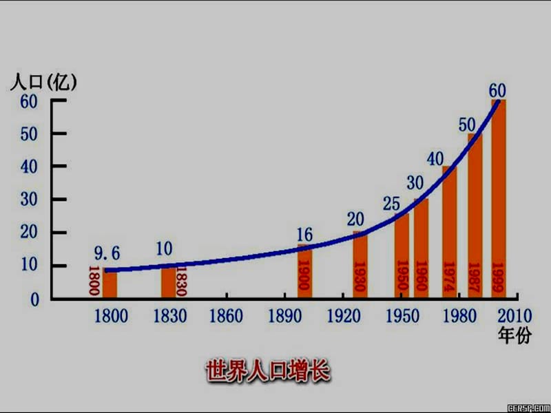 二节人口合理容量.ppt_第2页