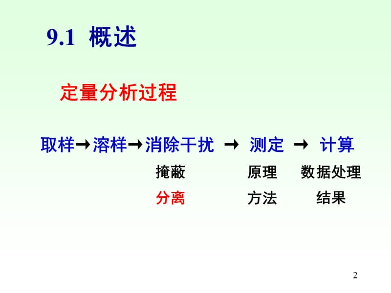 第9章定量分析中的分离方法.ppt_第2页