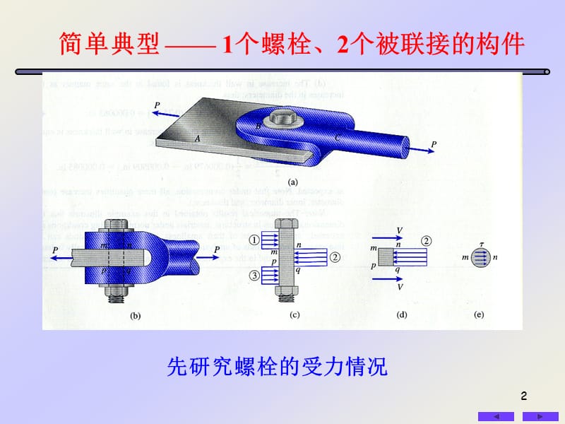 第5章剪切与挤压的实用计算ppt课件.ppt_第2页