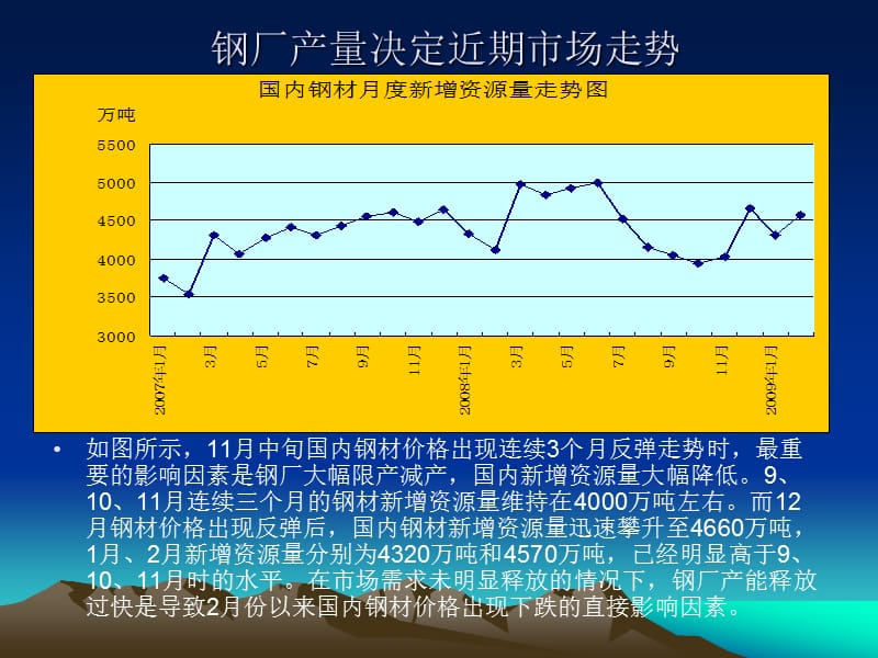 国内建筑钢材板材市场走势分析.ppt_第3页