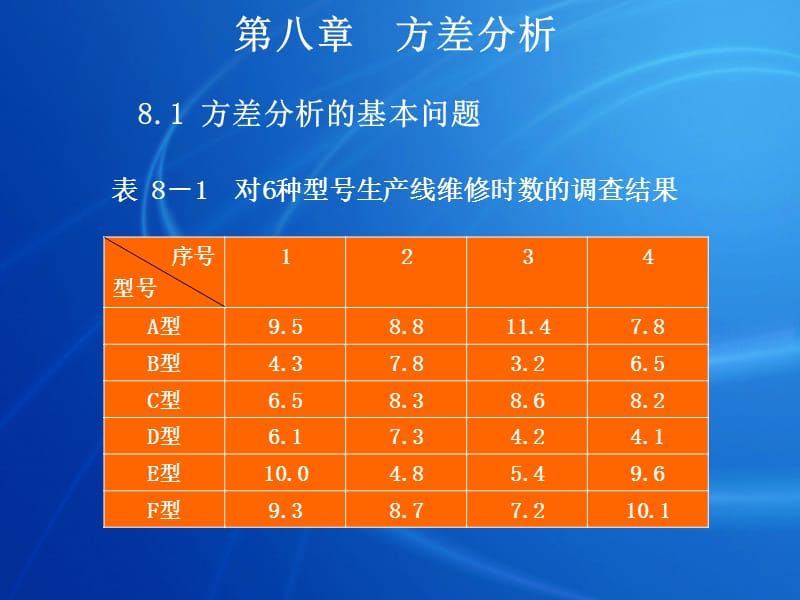 方差分析解决的主要问题是什么单因素方差分析与双因素方.ppt_第3页