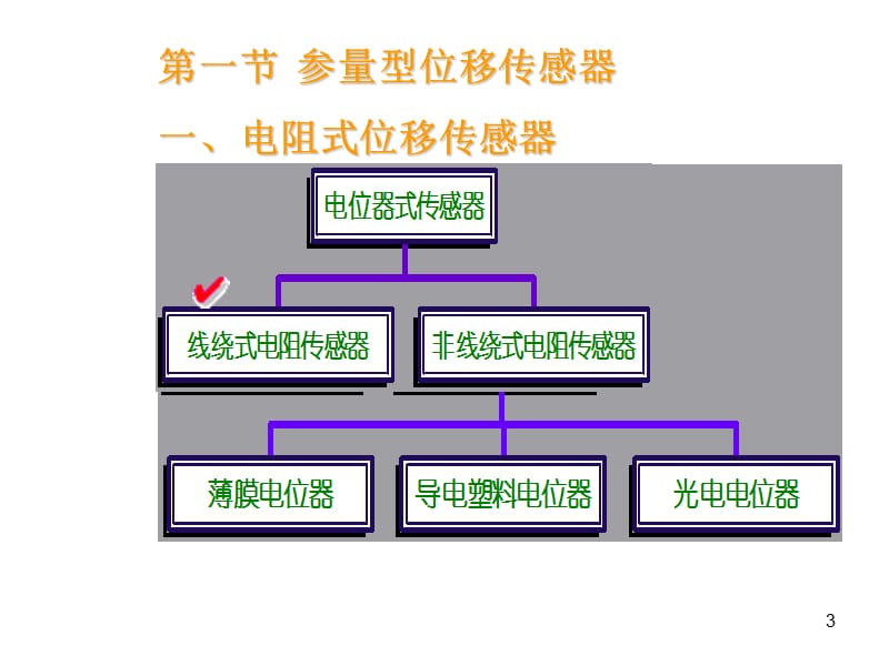 二讲位移传感器.ppt_第3页