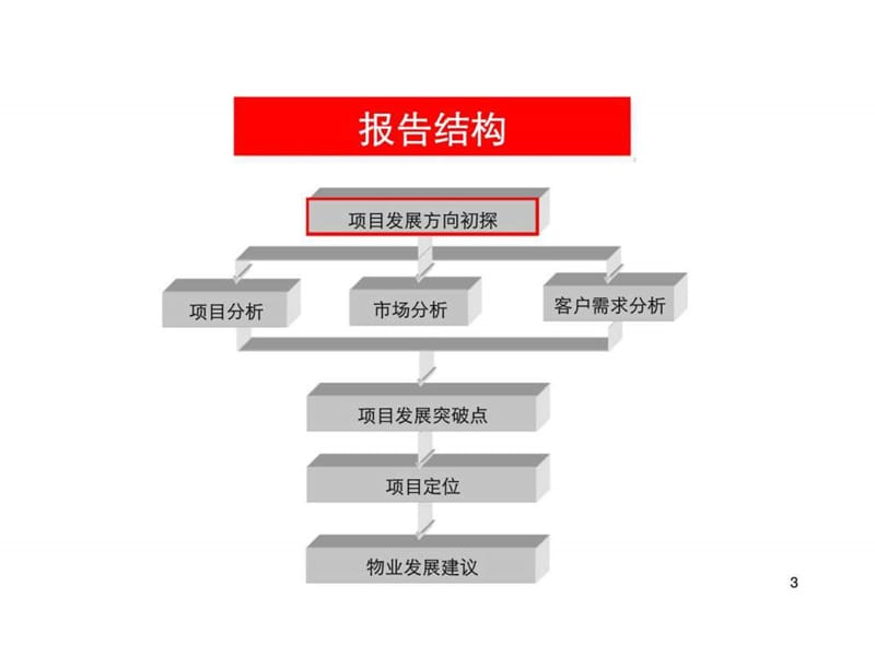 武汉盘龙城项目酒店地块定位报告.ppt_第3页