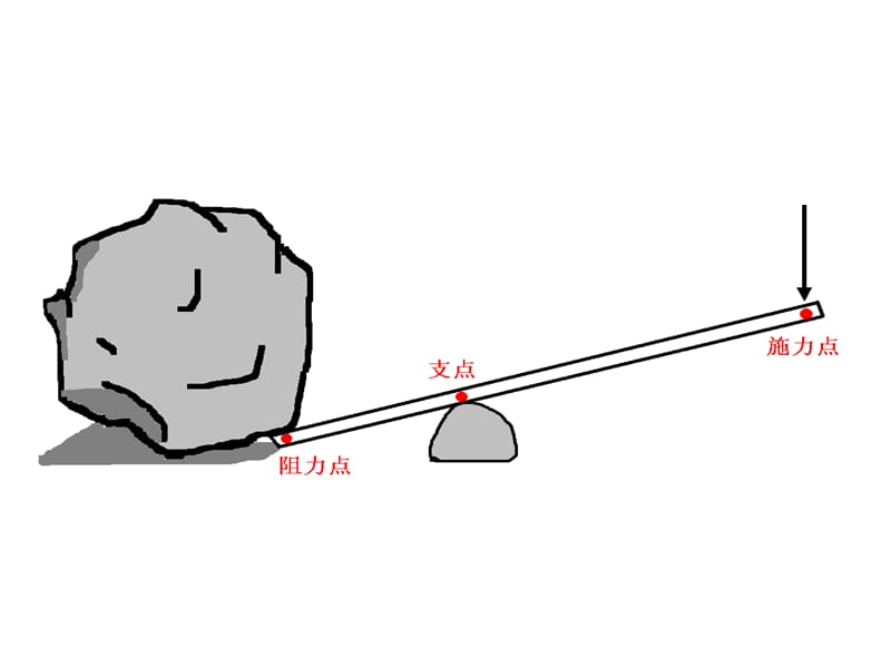 第一单元简单的机械2怎样移动重物.ppt_第3页