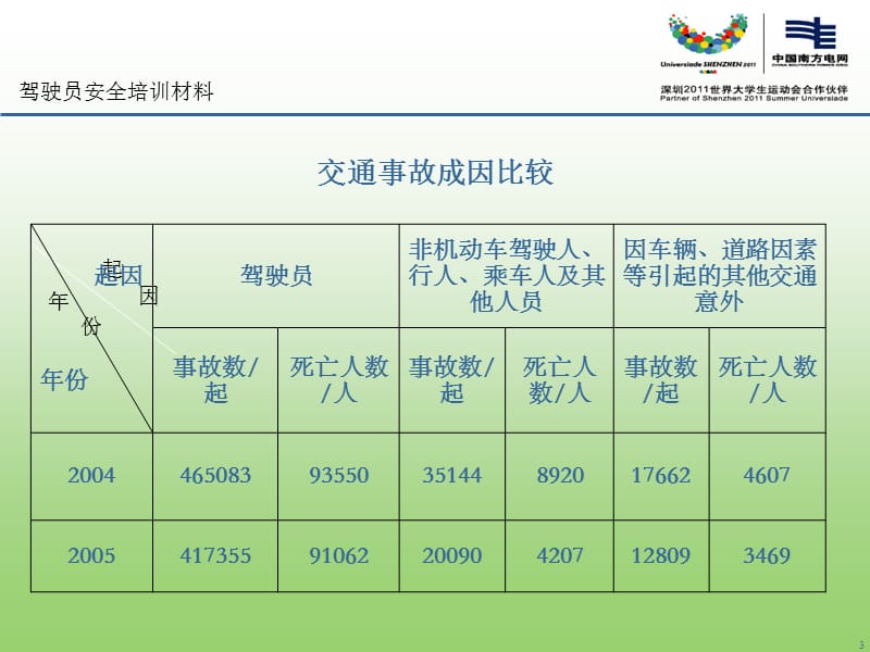 交通安全课件ppt课件.ppt_第3页