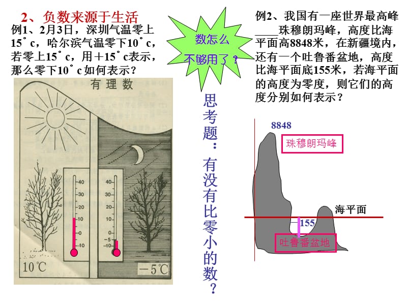 教学过程数的起源.ppt_第3页