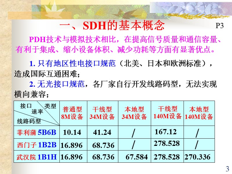 广东移动SDH培训.ppt_第3页