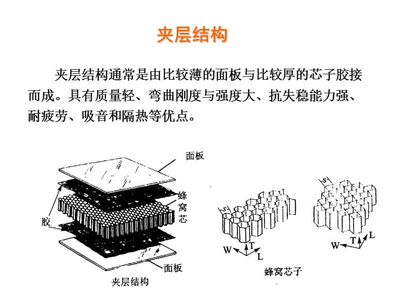 复合材料夹层结构分析.ppt_第2页