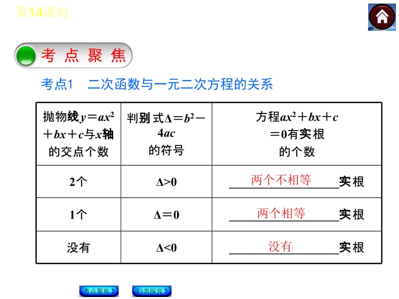 第14课时二次函数的图象及其质二.ppt_第3页