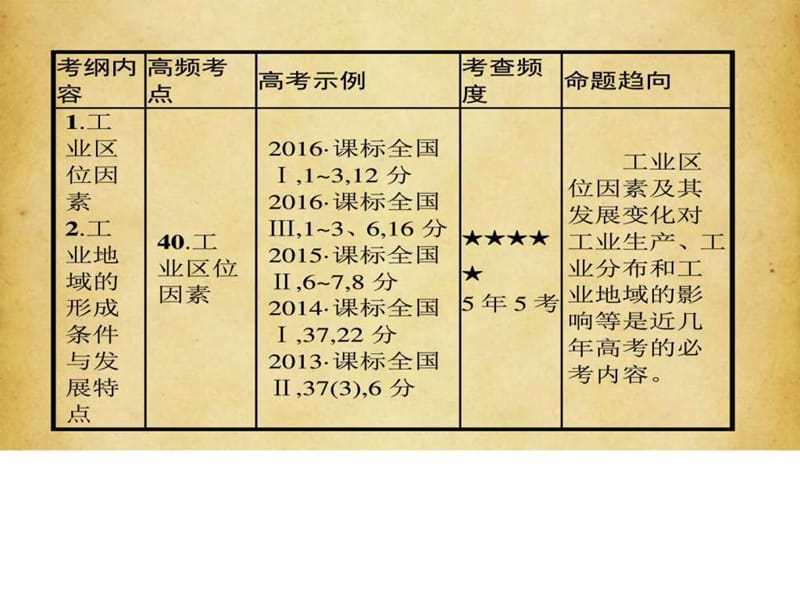 2018届高考地理专题15 工业区位与工业地域 (共75张PPT)....ppt.ppt_第2页