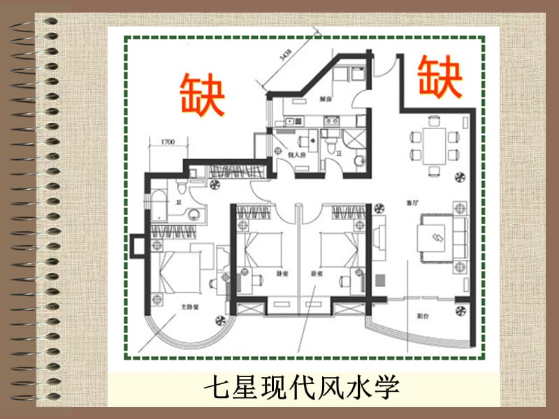 分钟教您看户型风水.ppt_第3页