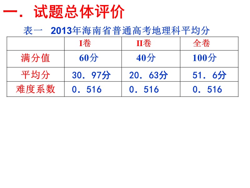 高考地理试题分析及信息反馈海南华侨中学罗丹文.ppt_第2页