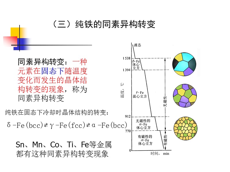 二章碳钢2newppt课件.ppt_第1页