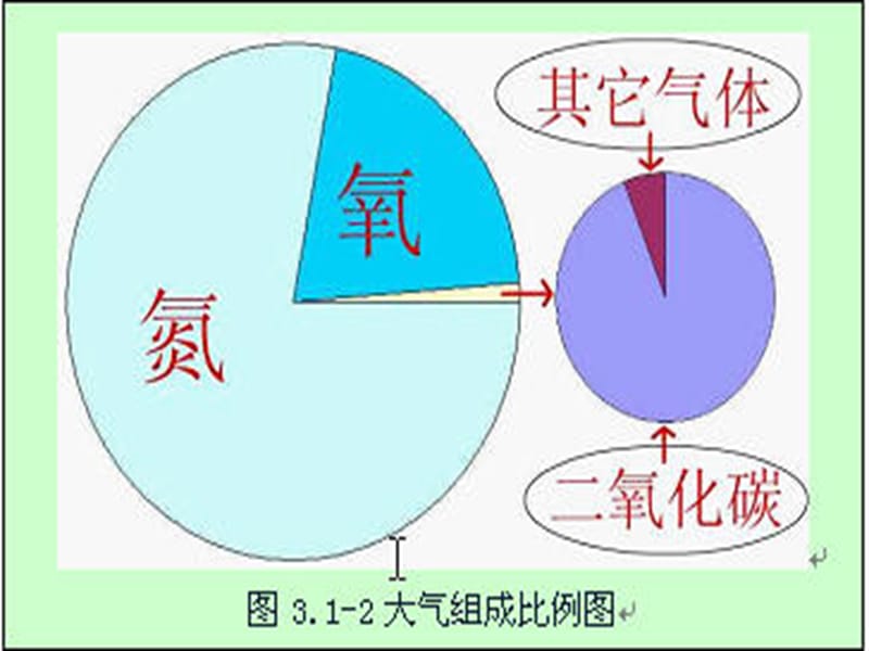 环境监测 第三章 空气和废气监测.ppt_第2页