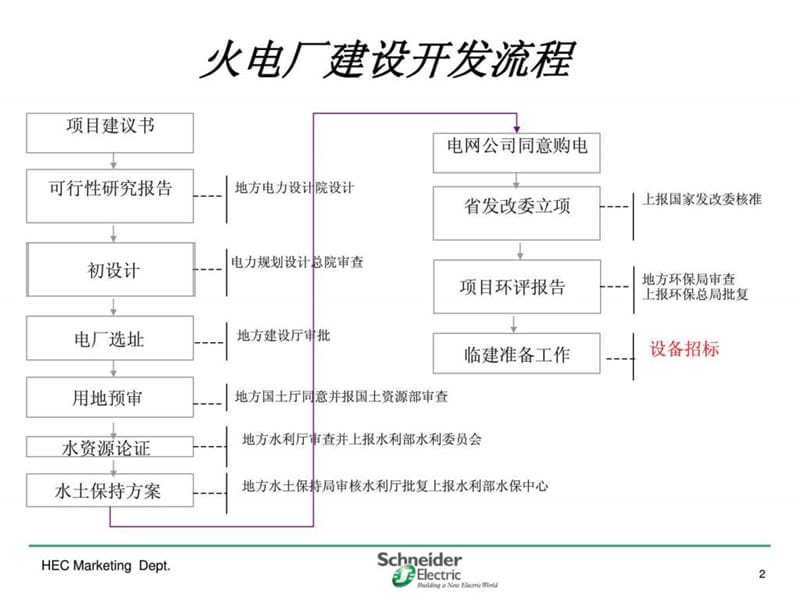 火电厂各系统流程图.ppt_第2页