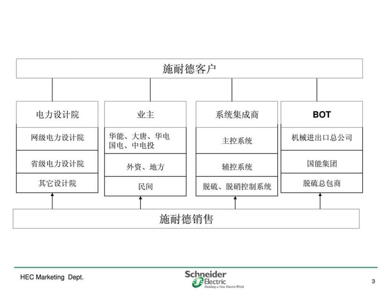 火电厂各系统流程图.ppt_第3页