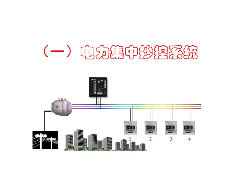 电力集中抄控系统.ppt_第2页