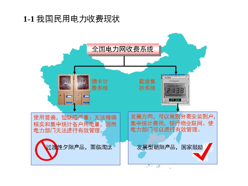 电力集中抄控系统.ppt_第3页