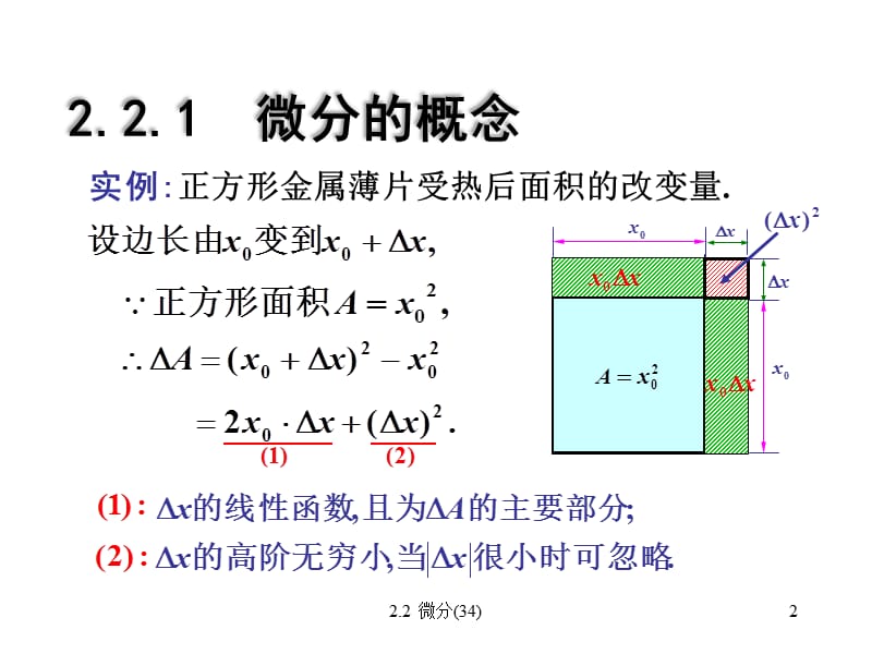 第2章导数与微分.ppt_第2页