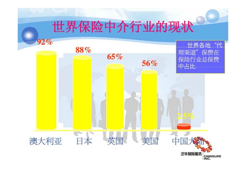 经代工作前景展望.ppt_第2页