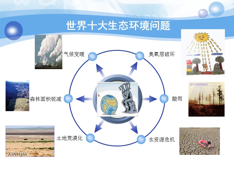 系统生态学与区域可持续发展规划.ppt_第3页