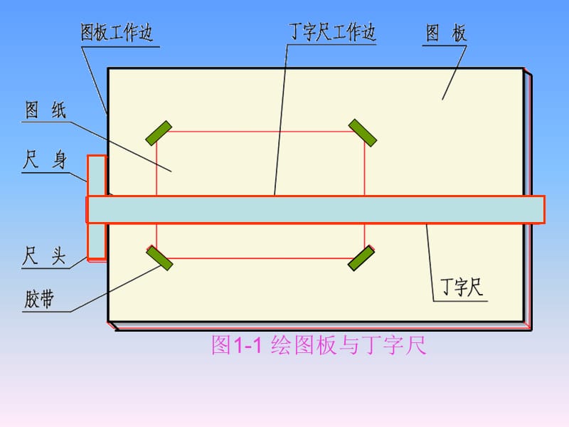 建筑绘图的基本知识和基本技能.ppt_第3页