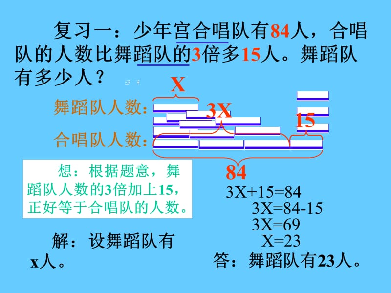 人教版五年级数学上册[总复习列方程解应用题]ppt课件.ppt_第2页