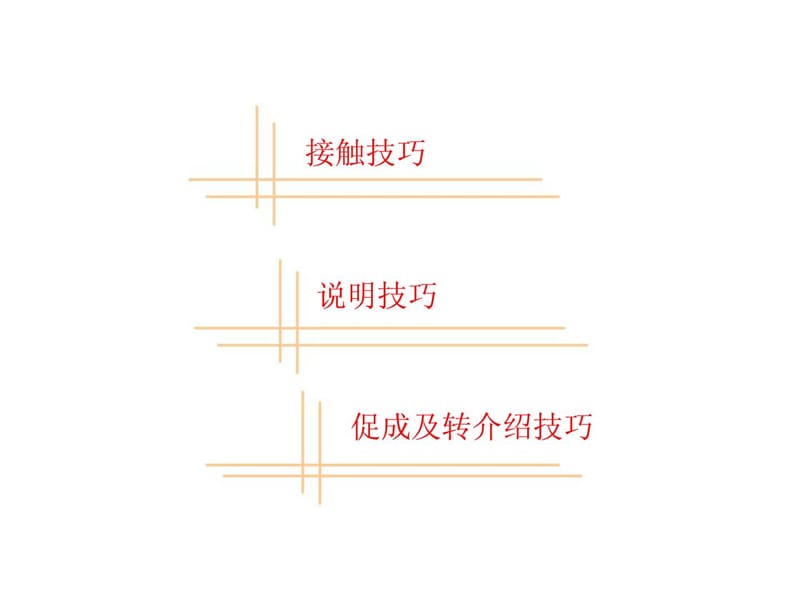 智盈销售技巧 (2).ppt_第2页