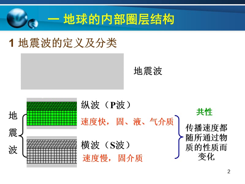 第一章第四节ppt课件.ppt_第2页