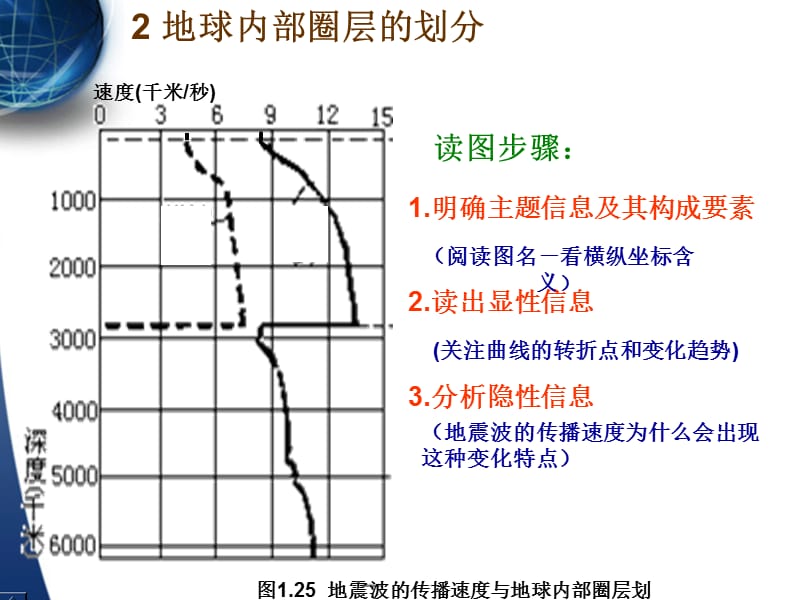 第一章第四节ppt课件.ppt_第3页