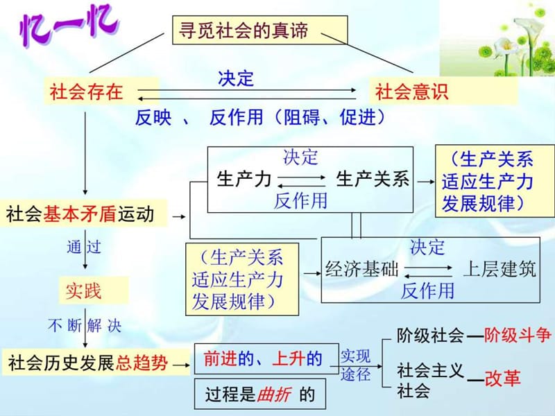 社会历史的主体课件2015 公开课.ppt_第1页