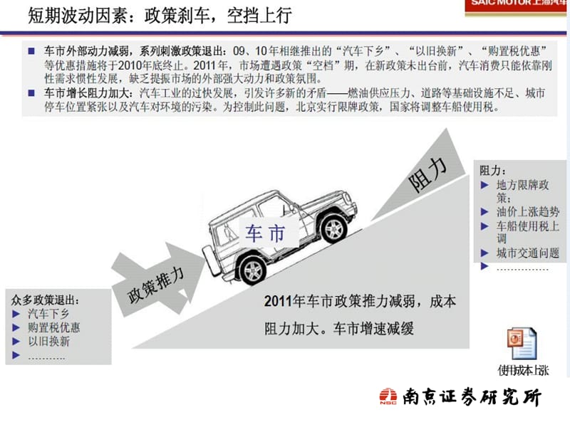 交通工具行业分析.ppt_第2页