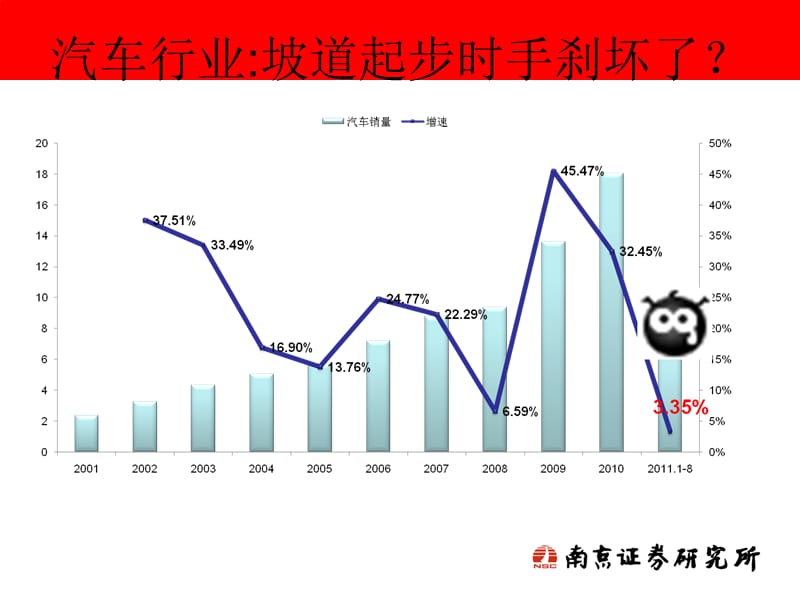 交通工具行业分析.ppt_第3页