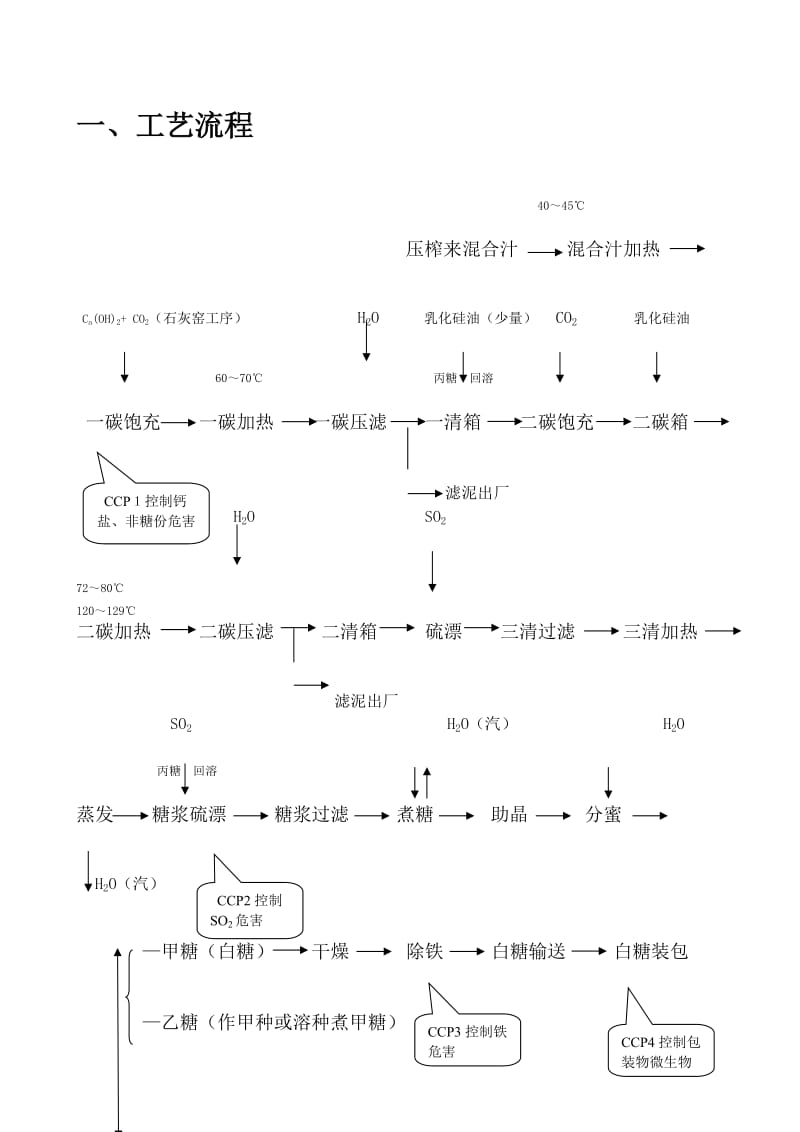 制炼车间工艺规091102.doc_第1页