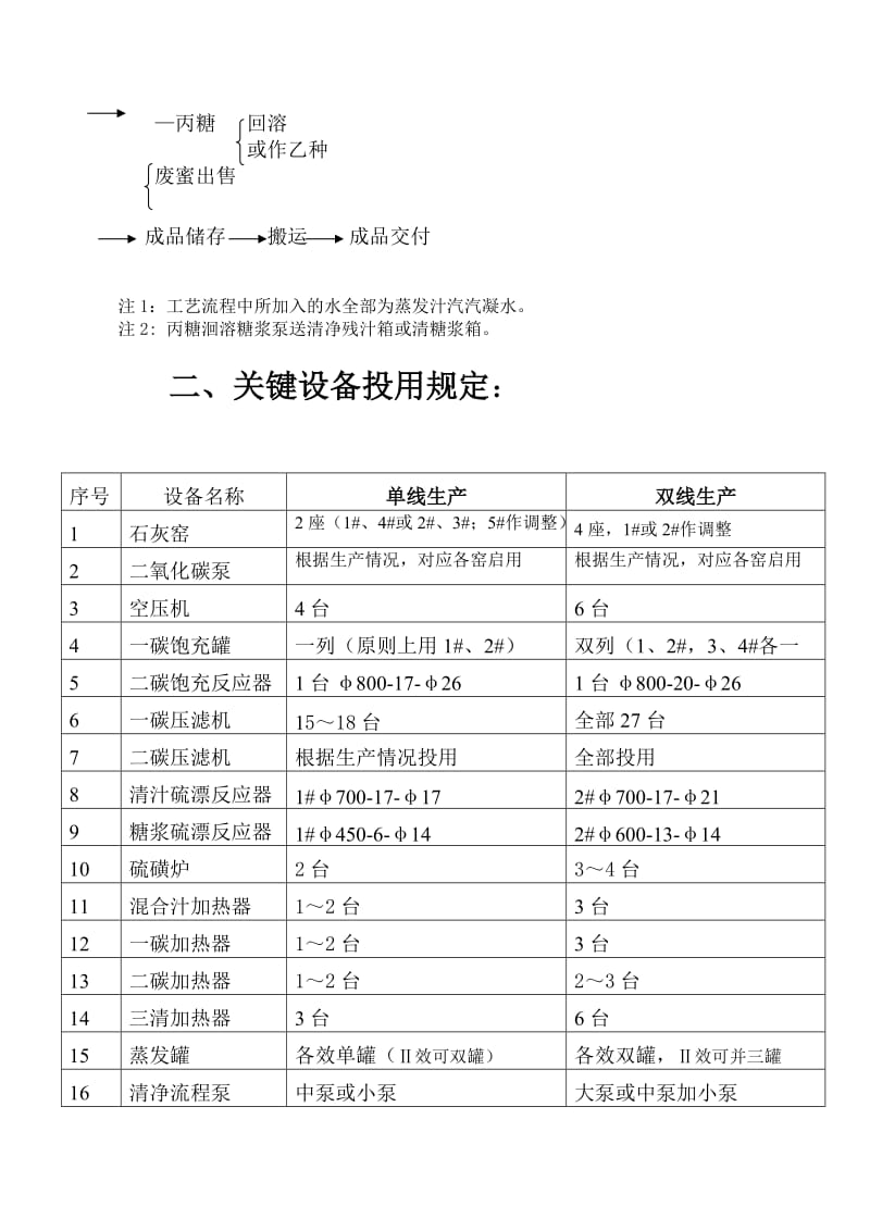 制炼车间工艺规091102.doc_第2页