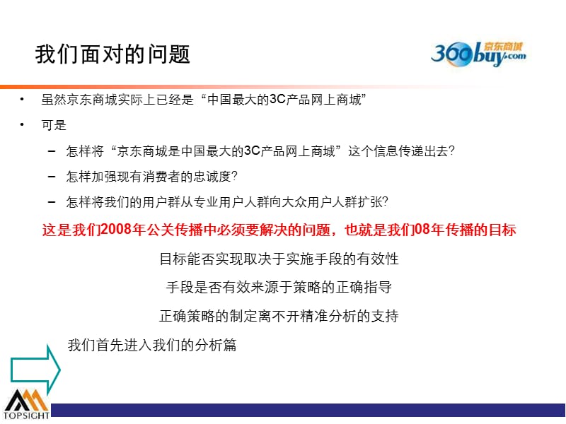 京东商城传播规划.ppt_第3页