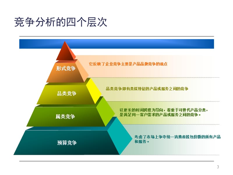 竞争者分析.ppt_第3页