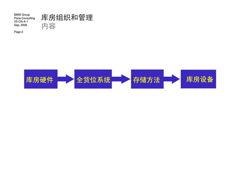 汽车行业仓库库房管理.ppt_第2页