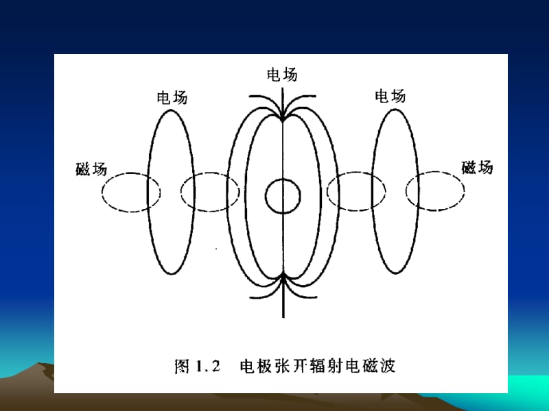 电视传输技术与教育应用.ppt_第3页