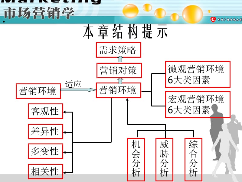 第三章市场营销环境.ppt_第2页