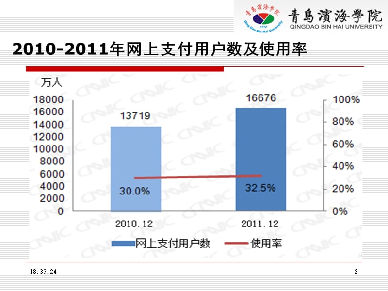 电子商务概论第8章电子支付.ppt_第2页